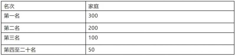 2024港城產(chǎn)業(yè)園區(qū)第一屆“滄海杯”環(huán)金沙灘迷你馬拉松競賽規(guī)程（6）