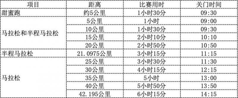 2024臺州馬拉松賽事時間表（持續(xù)更新）