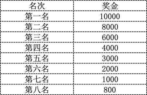 2024臺州馬拉松獎項+獎金設置