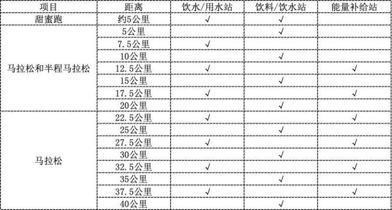 2024臺州馬拉松補給服務站位置