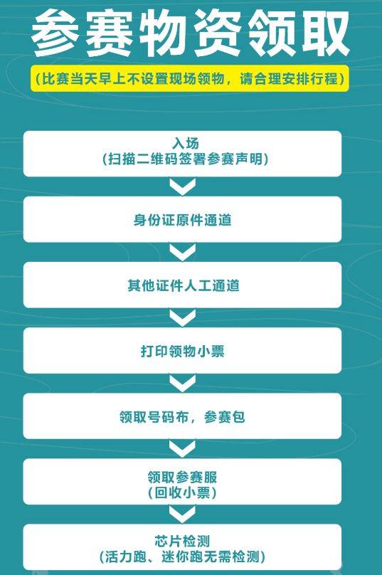 2024宜昌馬拉松比賽當(dāng)天可以領(lǐng)取參賽物資嗎?