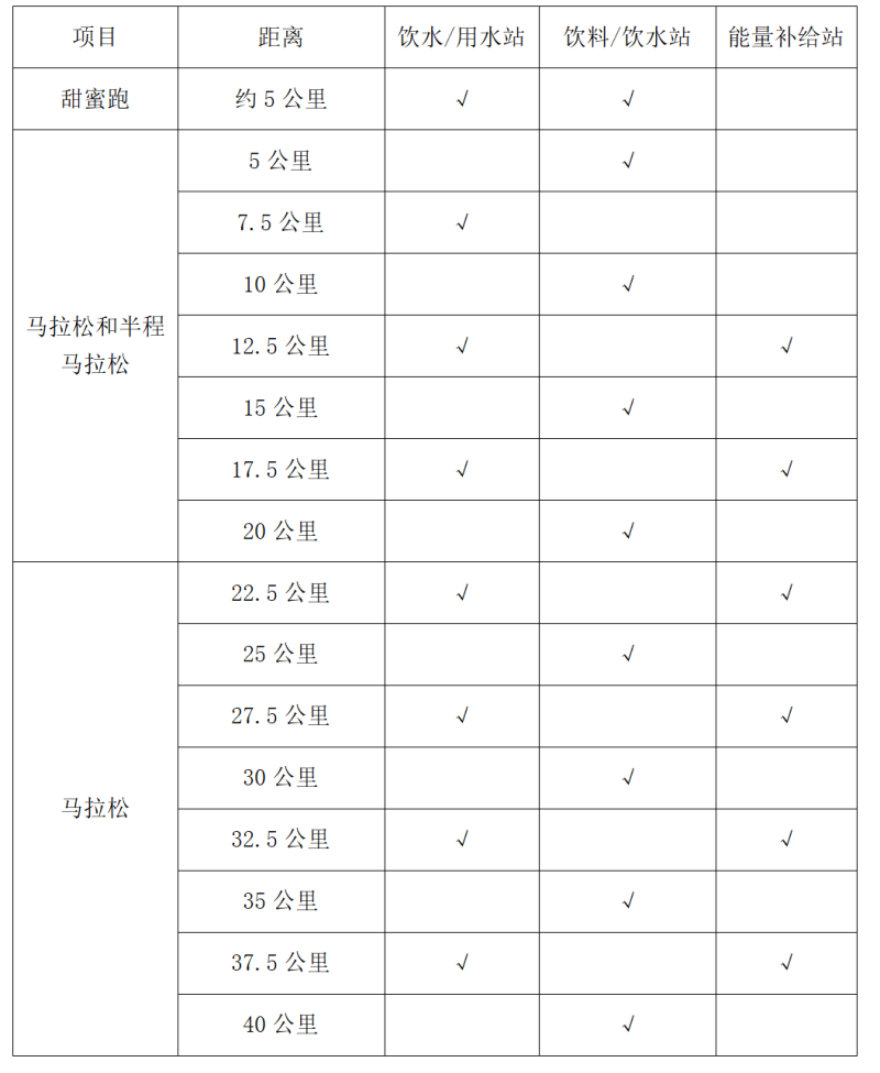 2024臺(tái)州馬拉松(賽事規(guī)程)（3）