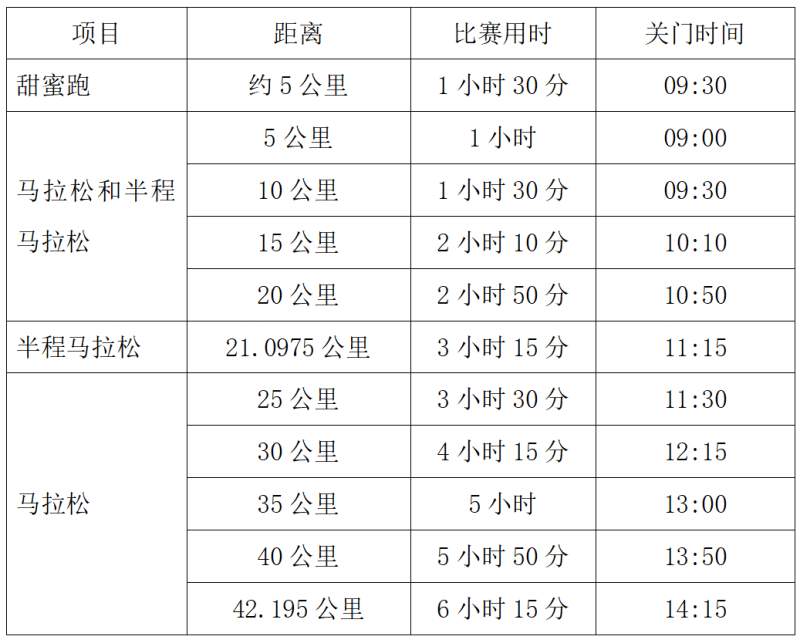 2024臺(tái)州馬拉松(賽事規(guī)程)（2）