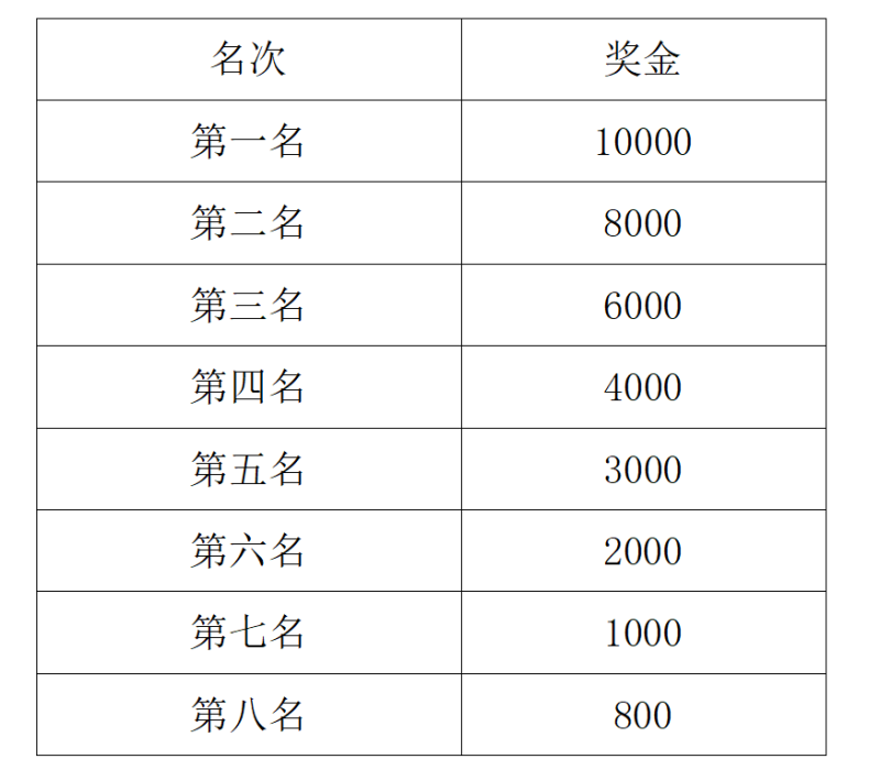 2024臺(tái)州馬拉松(賽事規(guī)程)（4）