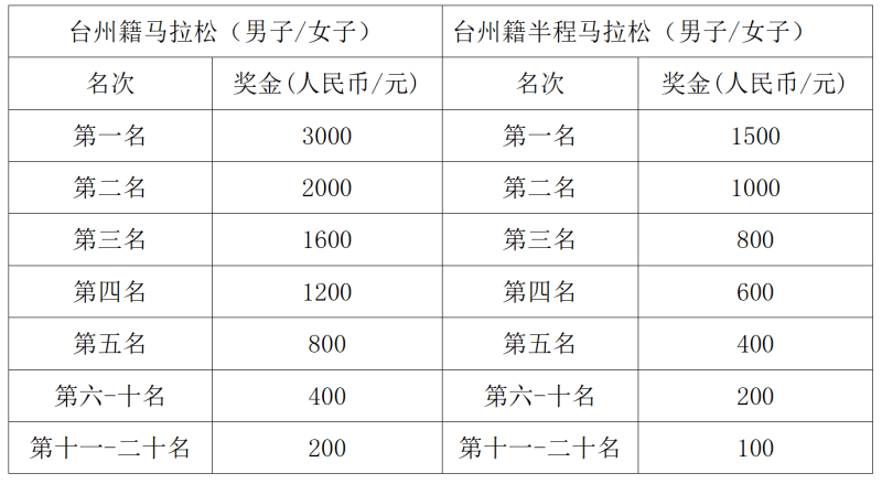 2024臺(tái)州馬拉松(賽事規(guī)程)（6）