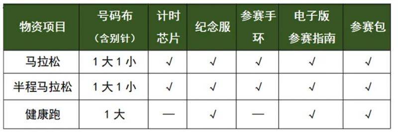 2025湛江徐聞馬拉松比賽參賽物品是什么？