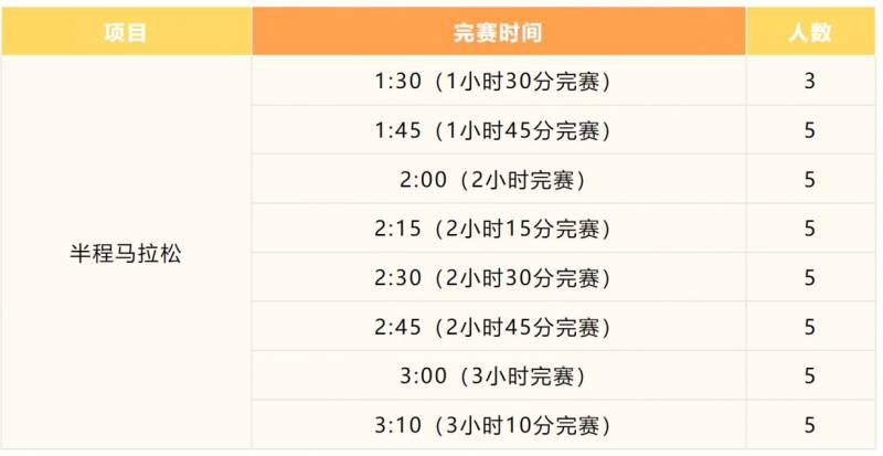 2024北京亦莊半程馬拉松官方配速員報名要求