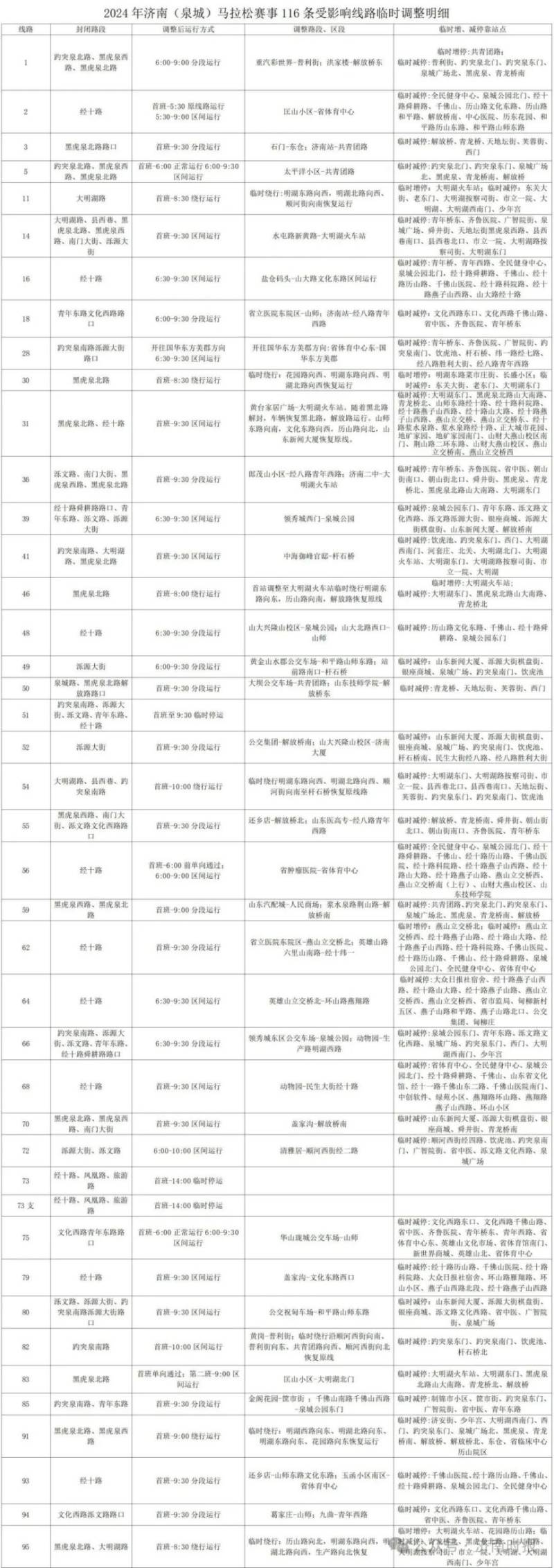 2024濟(jì)南馬拉松比賽公交調(diào)整最新通知（9）