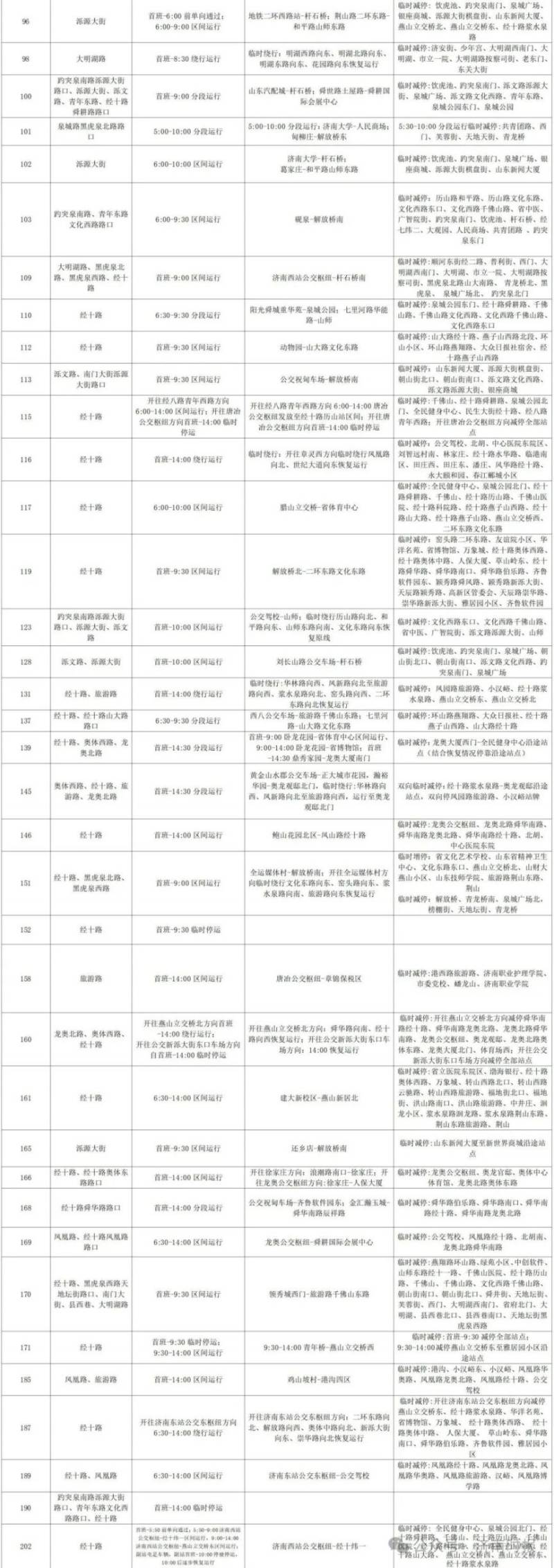 2024濟(jì)南馬拉松比賽公交調(diào)整最新通知（10）