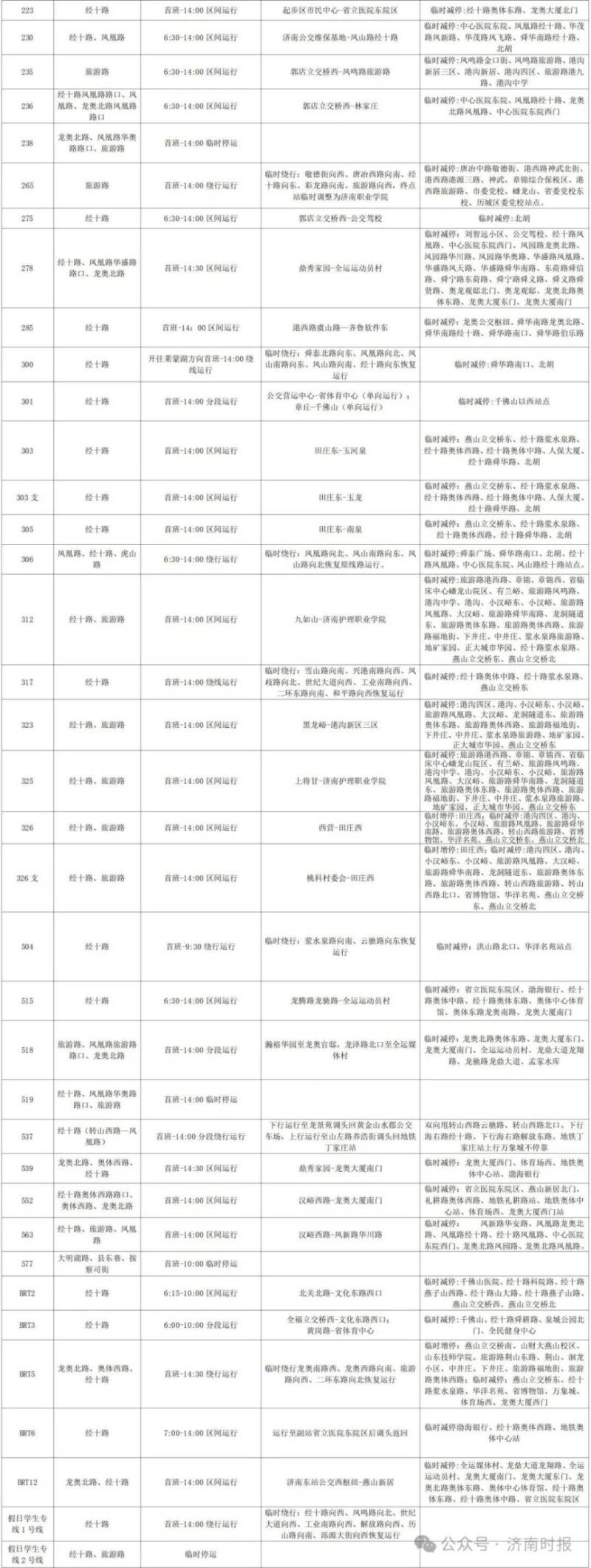 2024濟(jì)南馬拉松比賽公交調(diào)整最新通知（11）