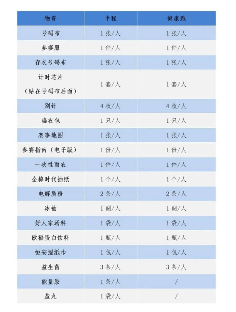 常熟半程馬拉松現(xiàn)場領(lǐng)物辦法（2）