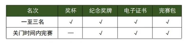 2025湛江徐聞馬拉松比賽獎勵多少錢（3）
