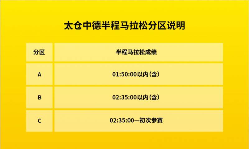 太倉中德半程馬拉松分區(qū)參賽號(hào)碼開放查詢（4）