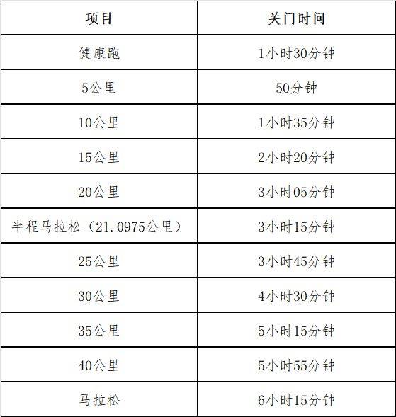海南儋州馬拉松2024年賽事安排一覽