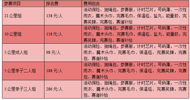 全民健康跑系列—2025奧森迎新跑(賽事規(guī)程)（3）