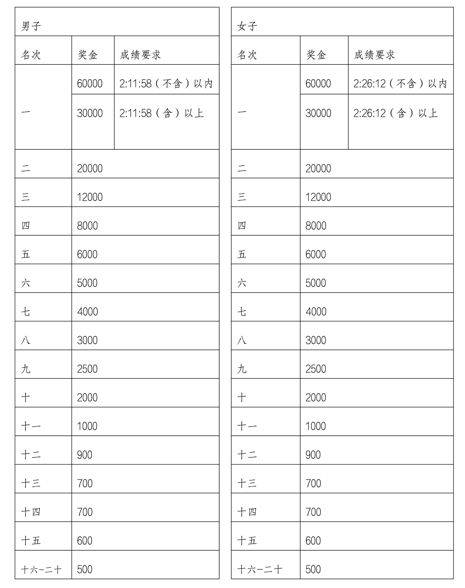 2024海南儋州馬拉松比賽獎(jiǎng)勵(lì)辦法