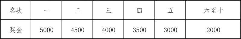 2024海南儋州馬拉松比賽獎(jiǎng)勵(lì)辦法（3）
