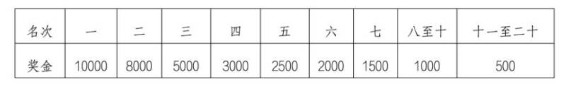 2024海南儋州馬拉松比賽獎(jiǎng)勵(lì)辦法（4）