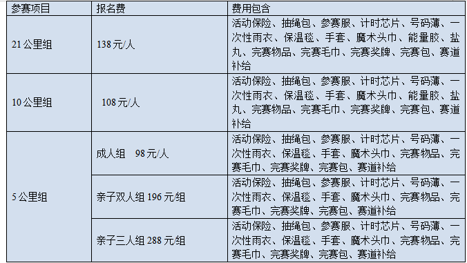 全民健康跑系列活動(dòng)—2024京南長(zhǎng)跑節(jié)(賽事規(guī)程)（3）