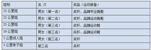 全民健康跑系列活動(dòng)—2024京南長(zhǎng)跑節(jié)(賽事規(guī)程)（4）