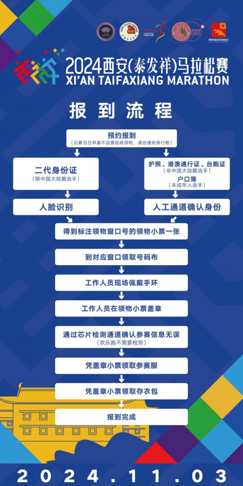 2024西安馬拉松沒有預(yù)約可以領(lǐng)物資嗎？（2）