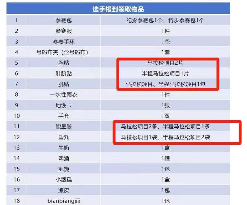 2024西安馬拉松歡樂跑領(lǐng)取物品有哪些