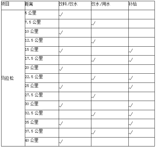 2024橫店馬拉松比賽辦法（起跑+關(guān)門+存取物）（2）