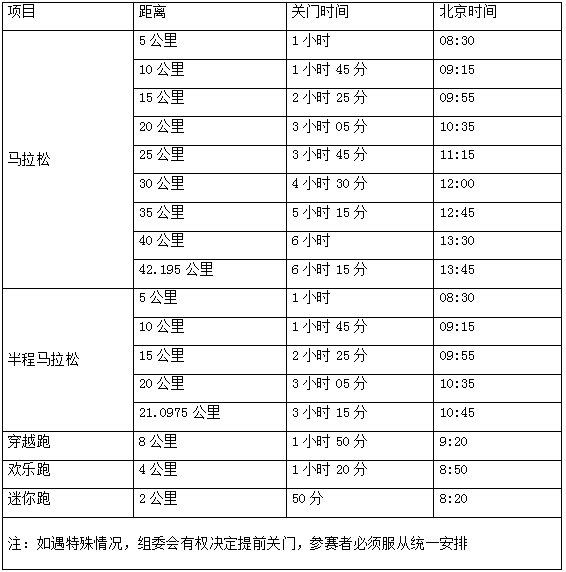 2024橫店馬拉松比賽辦法（起跑+關(guān)門+存取物）