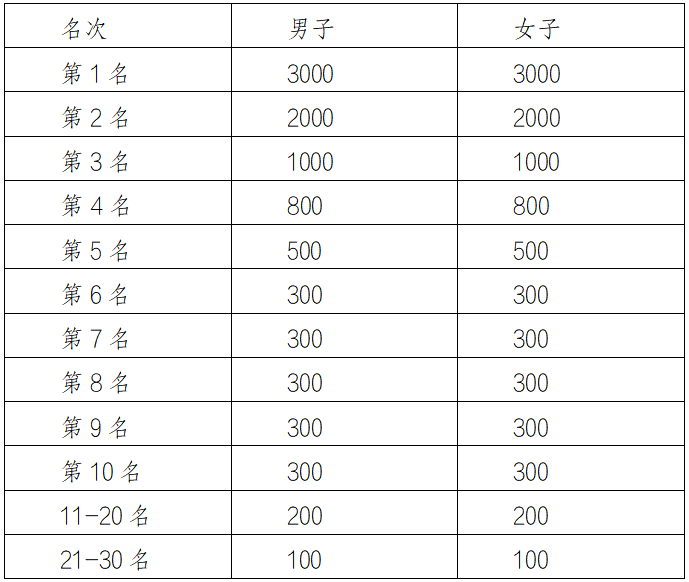 2024長春凈月潭四季歡樂跑冬季凜然賽(賽事規(guī)程)（5）