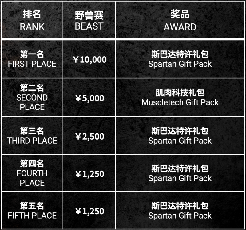 2024斯巴達(dá)勇士賽莫干山站(賽事規(guī)程)（25）