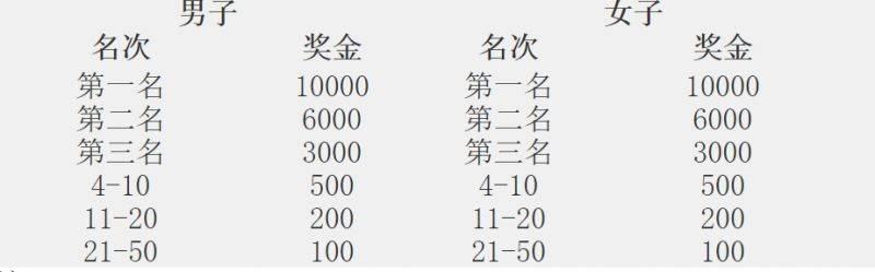 2024濟(jì)寧太白湖半程馬拉松競賽規(guī)程（4）