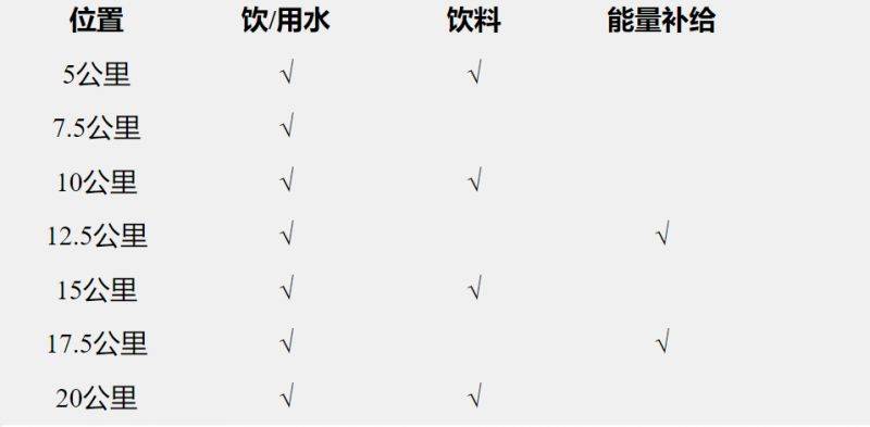 2024濟(jì)寧太白湖半程馬拉松競賽規(guī)程（3）