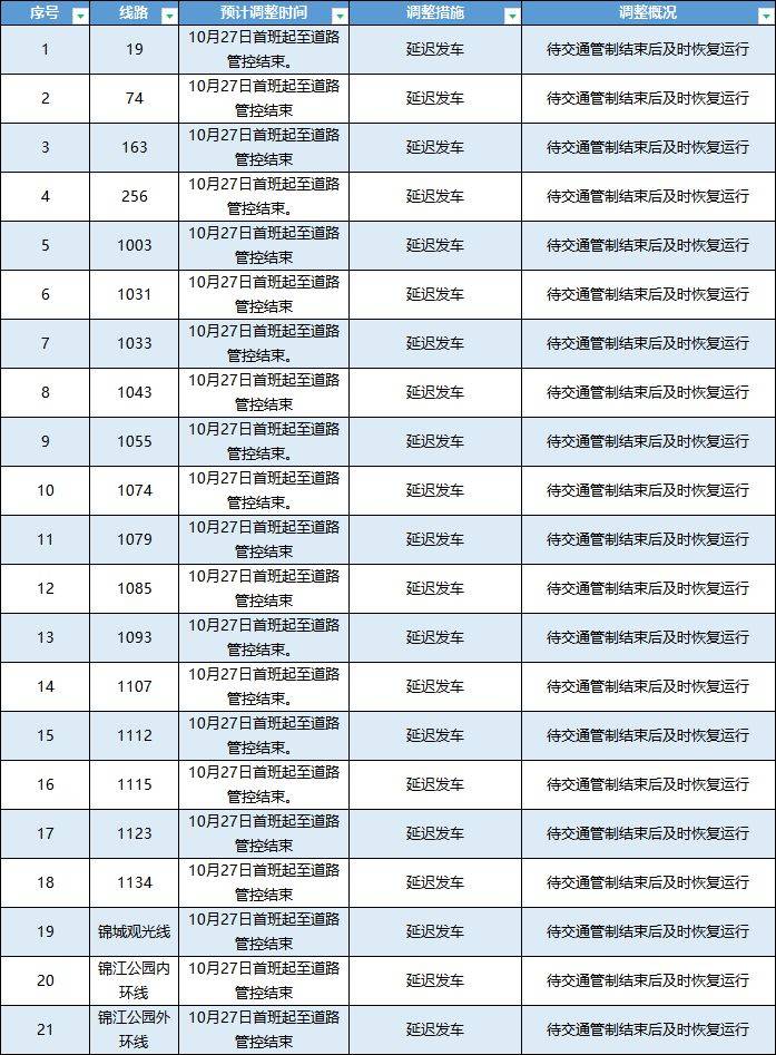 2024成都馬拉松公交路線及發(fā)車時間調(diào)整(附繞行路線)（4）