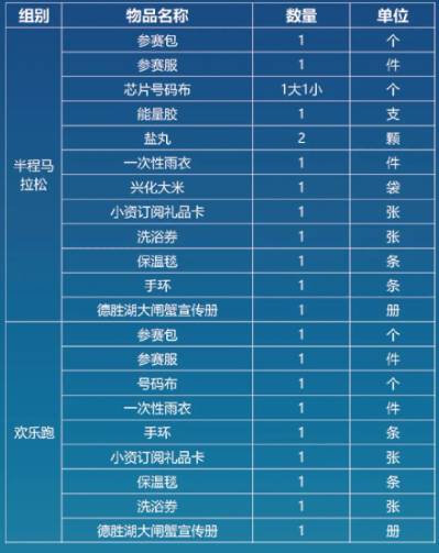 泰州興化半馬參賽包領(lǐng)取指南
