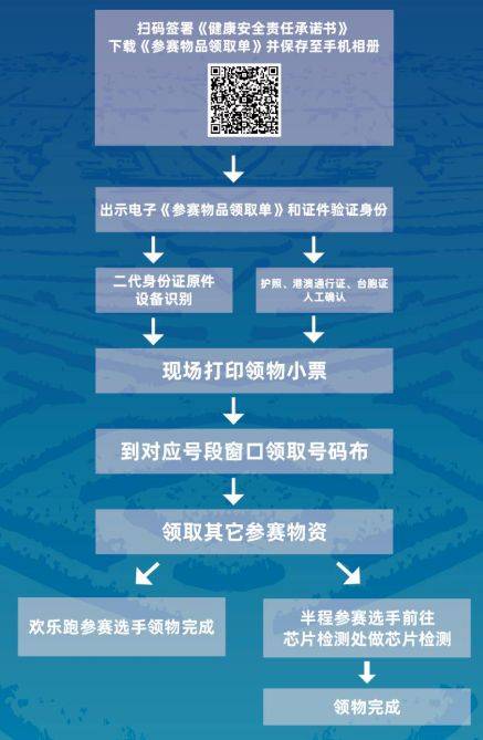 泰州興化半馬參賽包領(lǐng)取指南（2）