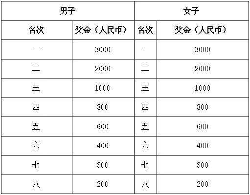 2024寧都紅色馬拉松賽最新消息（持續(xù)更新）（6）
