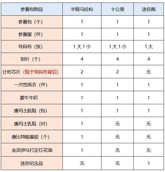 2024常州西太湖半程馬拉松領(lǐng)物指南(最新)（4）