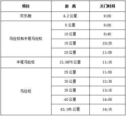 2024寧都紅色馬拉松賽競(jìng)賽辦法（檢錄+順序+補(bǔ)給）