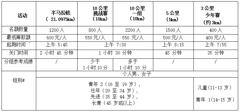 聯(lián)合國兒童基金會慈善跑2024/25 「HERO RUN - 超能跑」(賽事規(guī)程)（2）