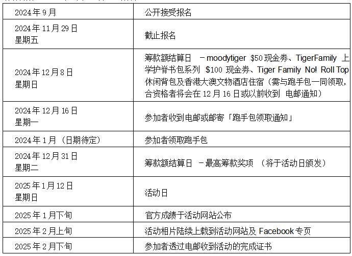 聯(lián)合國兒童基金會慈善跑2024/25 「HERO RUN - 超能跑」(賽事規(guī)程)（8）