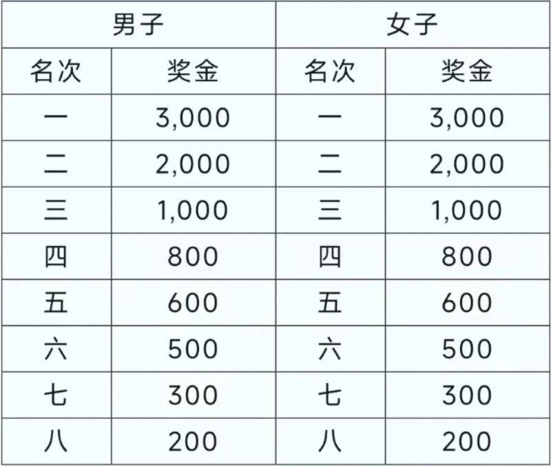 2024年廣州南沙馬拉松賽增加名額