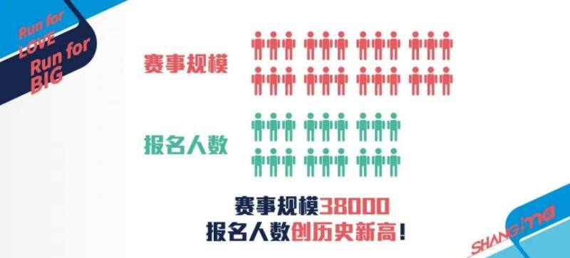 2024上海馬拉松報(bào)名人數(shù)及中簽率一覽(附中簽數(shù)據(jù)）（2）