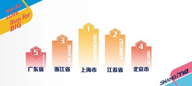 2024上海馬拉松報(bào)名人數(shù)及中簽率一覽(附中簽數(shù)據(jù)）（10）