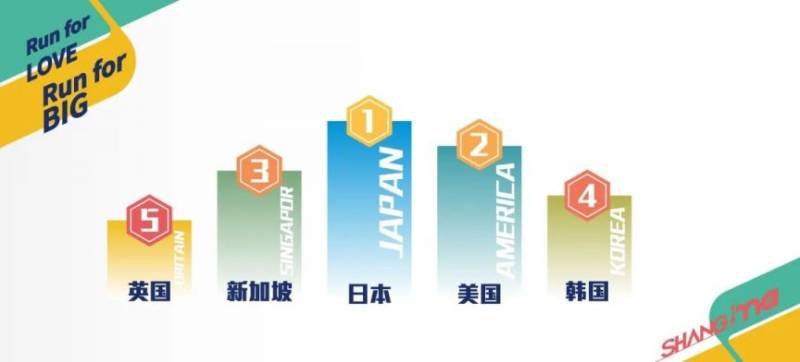 2024上海馬拉松報(bào)名人數(shù)及中簽率一覽(附中簽數(shù)據(jù)）（8）