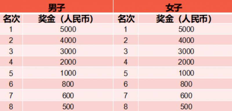 上海小昆山鄉(xiāng)村馬拉松報(bào)名攻略（報(bào)名時(shí)間+參賽指南）