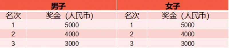 上海小昆山鄉(xiāng)村馬拉松報(bào)名攻略（報(bào)名時(shí)間+參賽指南）（2）