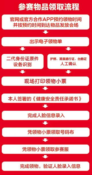 2024貝殼北京馬拉松暨全國(guó)馬拉松錦標(biāo)賽參賽物品領(lǐng)取須知（4）