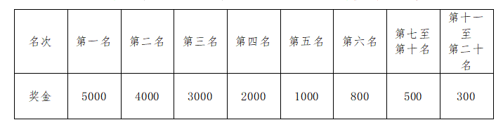 2024鄭州馬拉松第一名獎(jiǎng)金多少錢？（3）