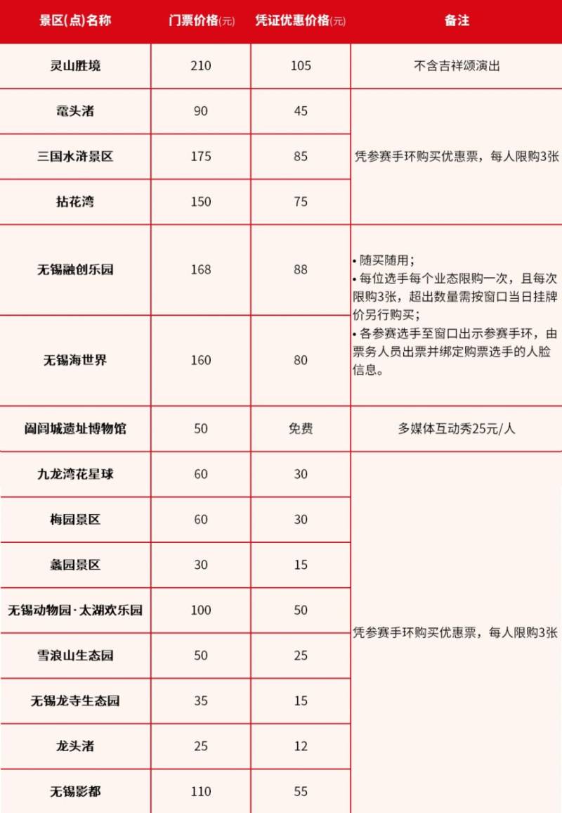 2024無(wú)錫蠡湖半馬選手景點(diǎn)半價(jià)活動(dòng)