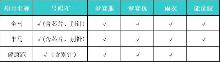 2024黃山馬拉松領(lǐng)物流程+物品清單（2）
